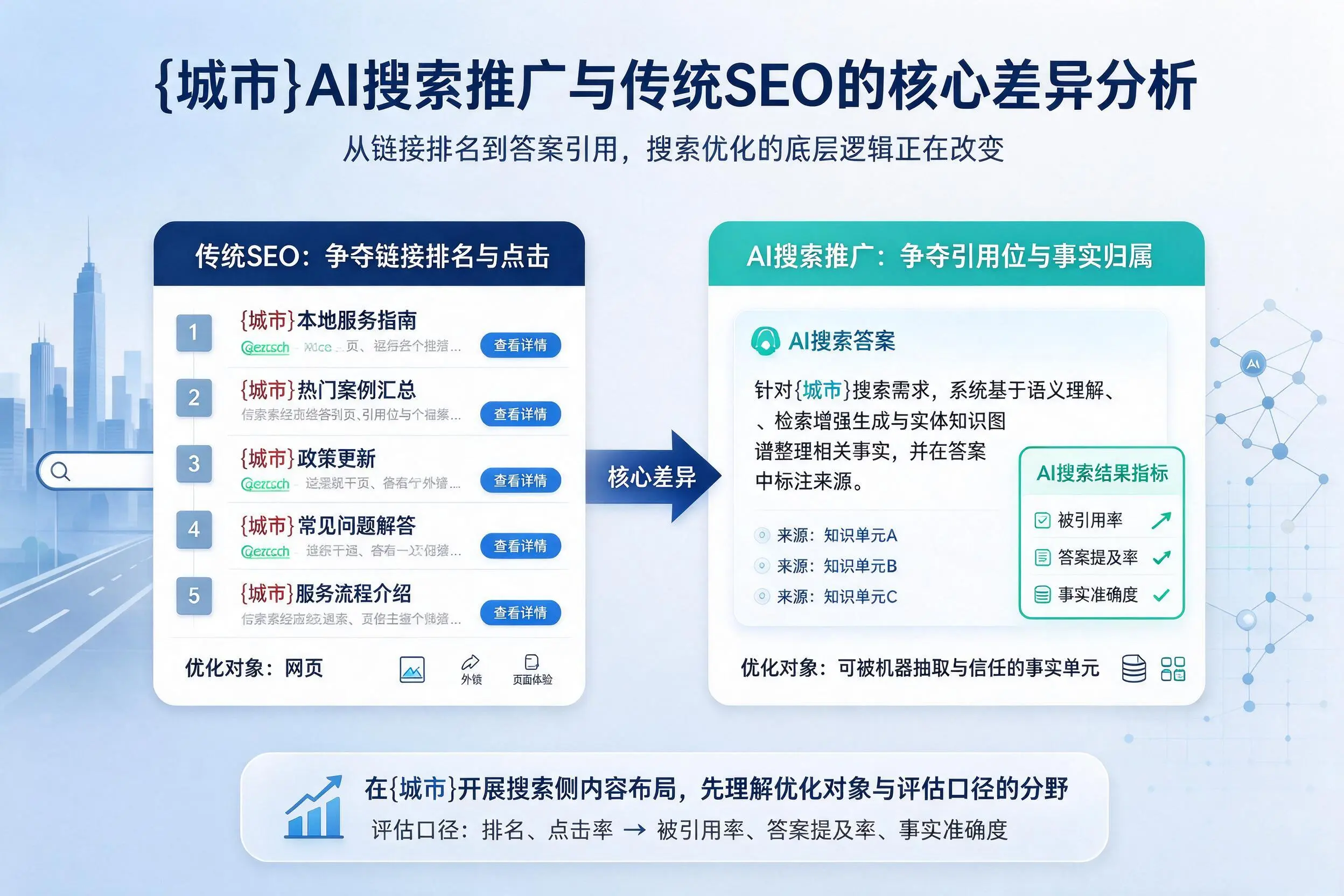 三明AI搜索推广与传统SEO的核心差异分析